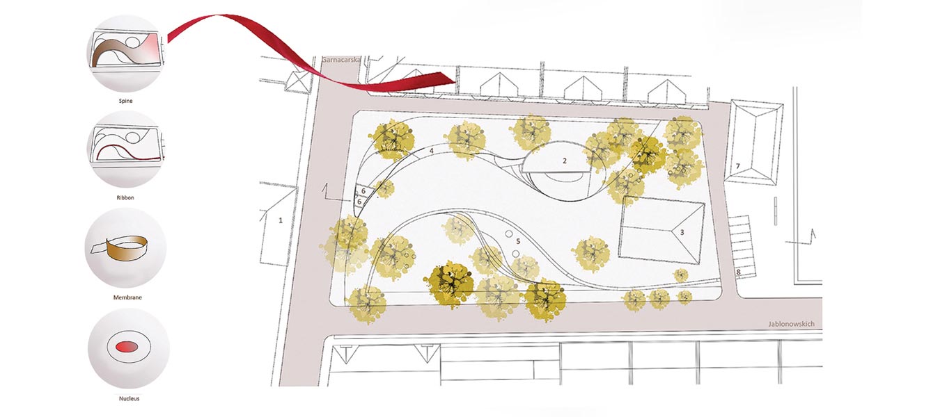 Plan view of a parks’ layout