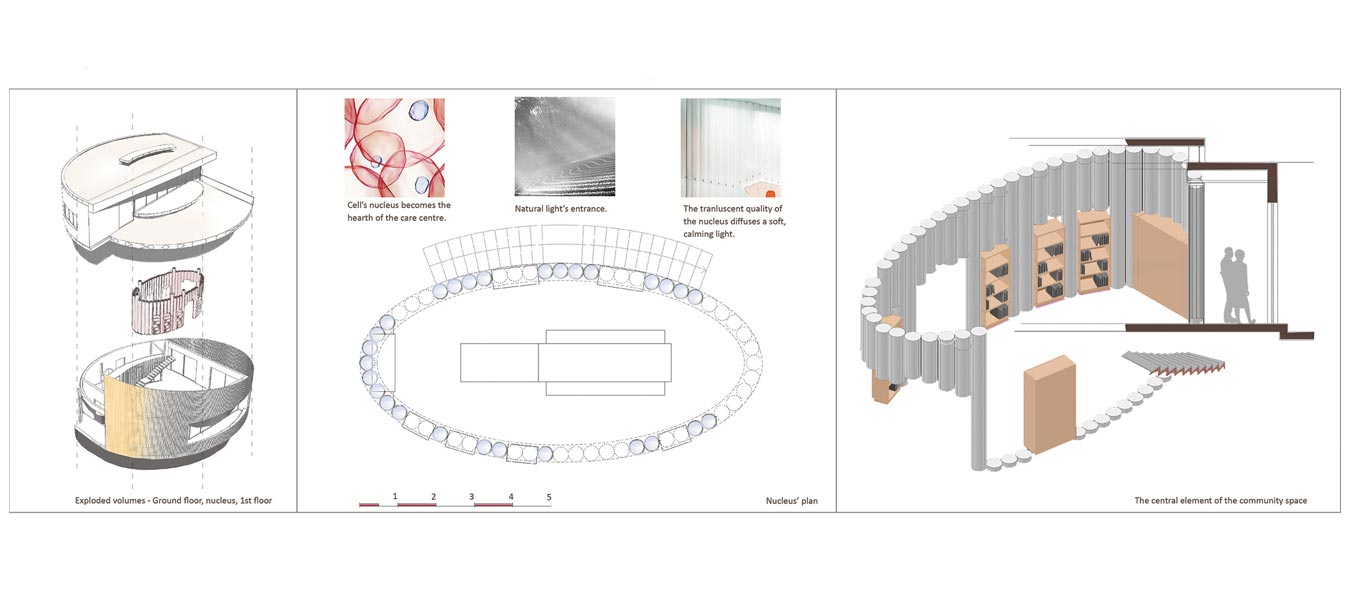 Mood board of an idea presentation